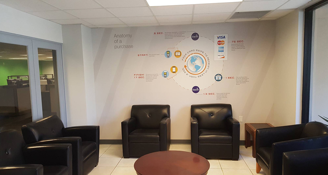 indoor wall graphics