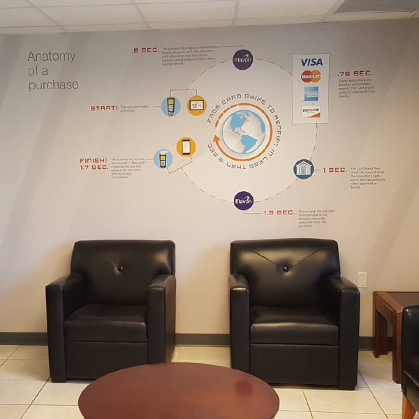 indoor wall graphics